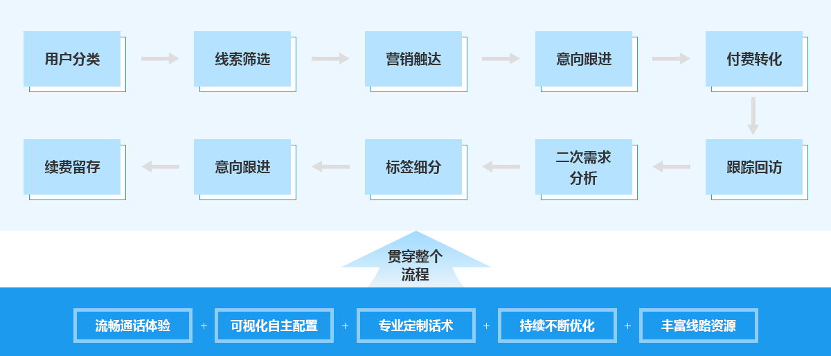 智能驾驶解决方案